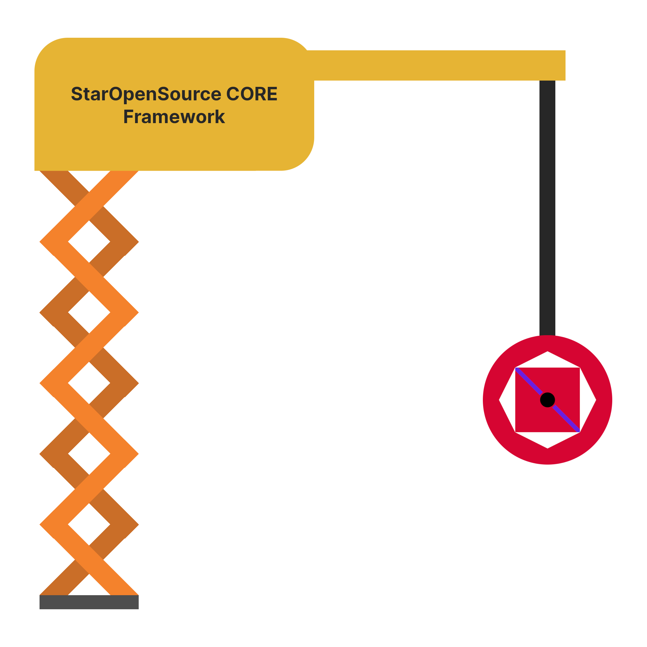 CORE Framework